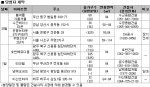 (사진제공: 부동산뱅크)