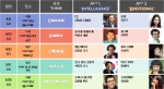 CJ 꿈지기 사절단_ 강연일정 (사진제공: CJ 온리원 아이디어 페어)