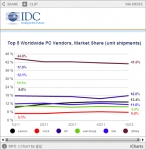 Top5 Worldwide PC Vendors_Market Share
