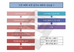 타 SSD 대비 엑셀레이터의 간단한 설치, 관리 (사진제공: 이노베이션 티뮤)