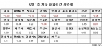(사진제공: 부동산뱅크)