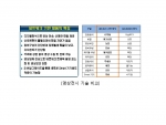 영상전시 기술 비교