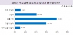 '최고의 효도는 무엇이라고 생각하십니까?' 설문에 대한 답변