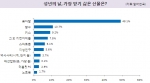 '성년의 날, 가장 받기 싫은 선물은?'에 대한 설문조사 결과 (사진제공: 알바천국)