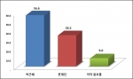 박근혜-문재인 양자대결