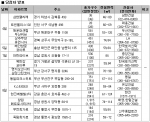 (사진제공: 부동산뱅크)