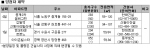 (사진제공: 부동산뱅크)