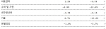미국과 유럽, 아시아의 Russell Indexes 실적이 보여주듯 5월은 세계시장이 고전을 면치 못한 한 달이었다. (사진제공: Russell Indexes)