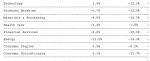 Russell Indexes: A Difficult May for Index Performance in the U.S., Europe & Asia