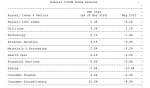 Russell Indexes: A Difficult May for Index Performance in the U.S., Europe & Asia