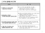 KT 글로벌 4대 전략