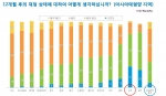 Perception on the Personal Finances over the next 12 months