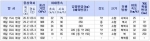 제7호 태풍 ‘카눈(KHANUN)' 예상진로