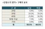 '안철수의 생각' 판매량 (사진제공: 알라딘)