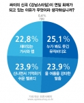 (사진제공: 아이디인큐)