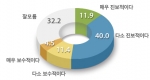 안철수 정치 성향