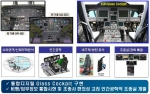 방위사업청(청장 이용걸)은 군에서 운용중인 노후된 기동헬기(UH-1H, 500MD기본기)를 대체하고 국내 헬기산업 육성을 목표로 추진한 한국형기동헬기(수리온, KUH) 개발을 완료하였다.