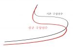 구상선수(Bulbous bow) 개조 작업 전후 비교