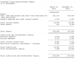Synergy Pharmaceuticals Reports First Quarter 2013 Financial Results