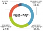 대통령 사과 평가