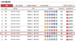 로또 546회 1등 30명…당첨금 각 4억 593만원씩