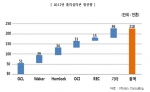 폴리실리콘 생산량 (이슈퀘스트가 발간한 2013 글로벌 태양광 발전산업 관련 시장 · 기술 동향과 전망 보고서)
