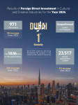 Results of Foreign Direct Investment in Cultural and Creative Industries for the Year 2024 (Infographic: AETOSWire)