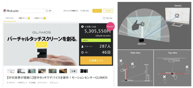 10월 12일 기준 Makuake 사이트에서 500만엔 이상 펀딩이 실시되고 있는 솔루션 ‘GLAMOS’와 GLAMOS를 통해 가상 2D 스크린이 생성되어 디스플레이를 조작할 수 있는 원리