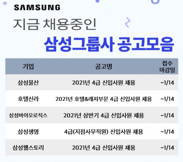 삼성그룹 2021년 4급 신입사원 모집 회사 리스트