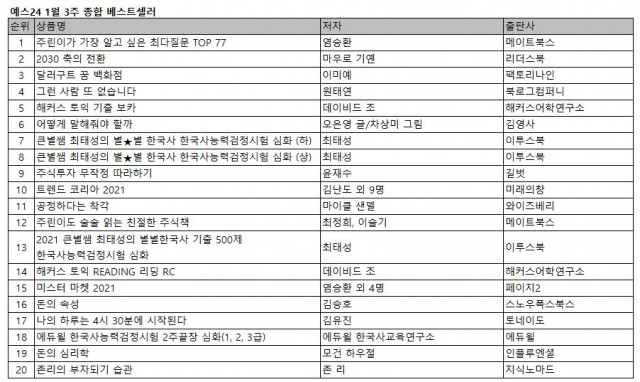 예스24 1월 3주 종합 베스트셀러