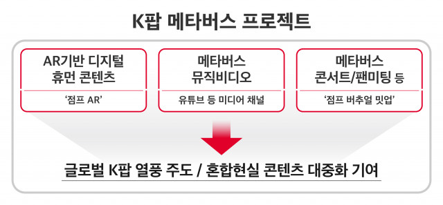 SK텔레콤가 K팝 메타버스 프로젝트를 시행한다