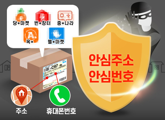 택배 포털 서비스 ‘로지아이’와 택배 포털 앱 ‘택배파인더’를 운영하는 주식회사 파슬미디어는 택배 이용자의 개인정보를 보호하는 ‘개인정보 안심 서비스’를 출시했다