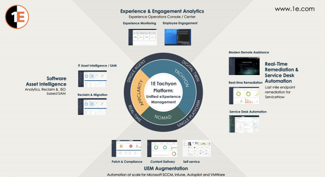 1E 타키온 플랫폼: 모든 직원의 디지털 경험 향상 위한 통합 경험 관리
