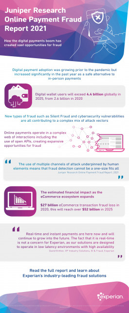 Experian Selected as a Leading Provider of Fraud Detection and Prevention