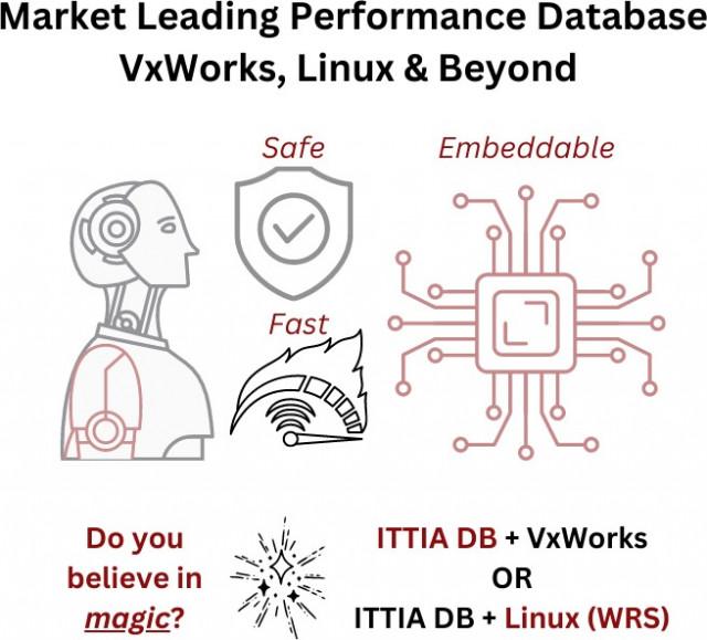 Market Leading Performance Database VxWorks, Linux & Beyond