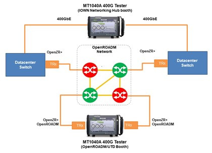 고대역폭 400Gbps 트래픽을 동시에 송수신하는 두 개의 상호 연결된 소형 경량 휴대용 측정기 ‘MT1040A’를 제공해 다중 벤더 네트워크의 종단 간 성능 configuration