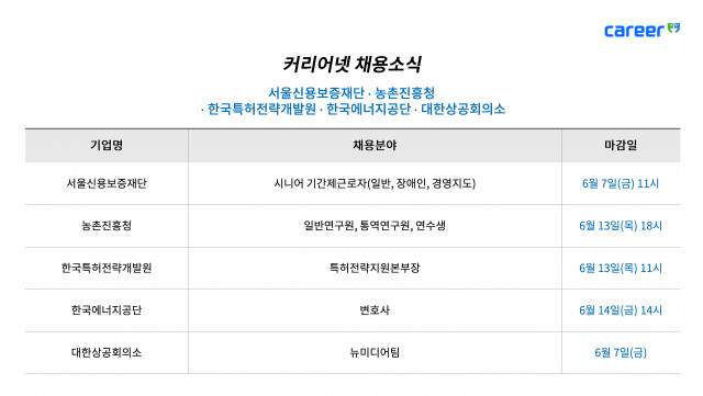 커리어넷이 발표한 채용 공고