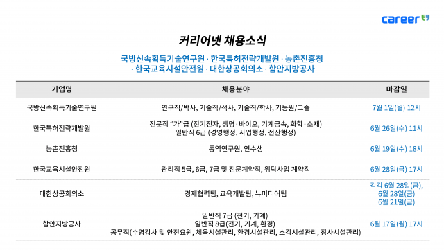 커리어넷이 발표한 채용 공고