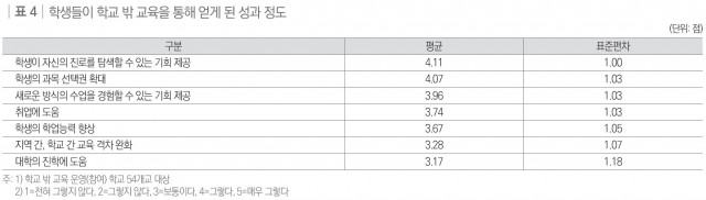 KRIVET Issue Brief 제283호 표4