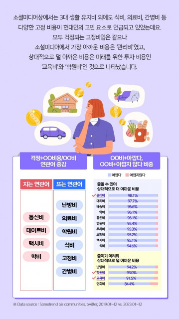 돈 관리의 기술