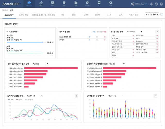 안랩 EDC 대시보드