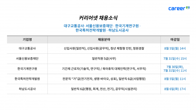 커리어넷이 발표한 채용 공고