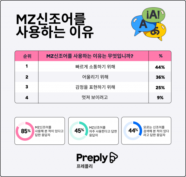 신조어를 사용하는 이유