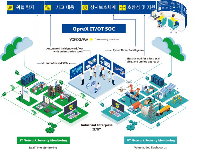 요꼬가와 IT/OT SOC