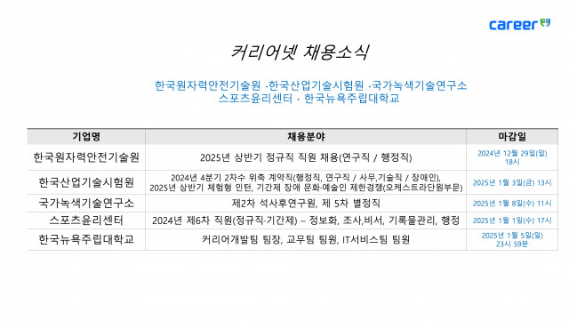 커리어넷이 발표한 채용 공고