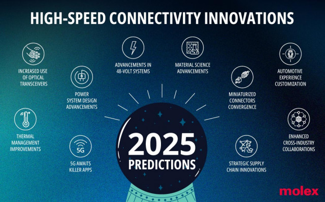 몰렉스가 2025년 고속 연결의 꾸준한 성장 예상하며 다양한 산업 부문에서 전자 설계 혁신을 추진한다