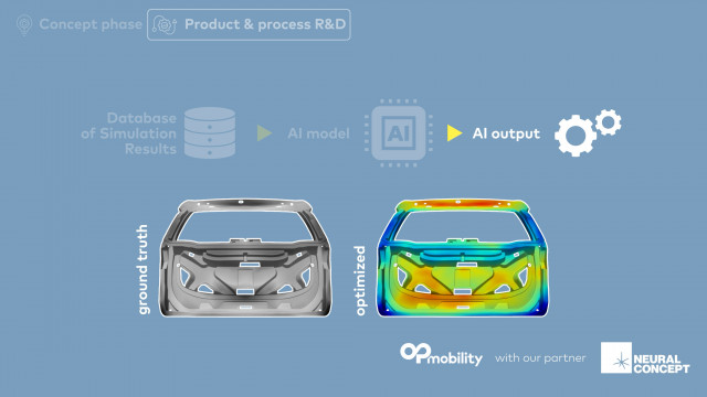 End-to-end 3D AI platform Neural Concept and sustainable mobility leader OPmobility partner to bring ‘Engineering Intelligence’ to complex automotive challenges and EV design (Photo: Business Wire)