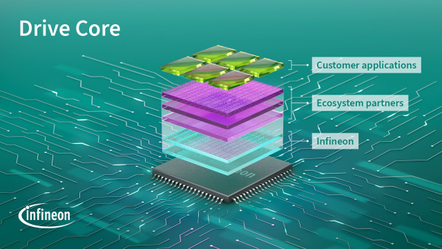 인피니언 드라이브 코어(Drive Core)