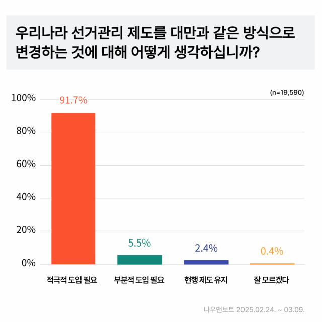 대만방식으로 변경