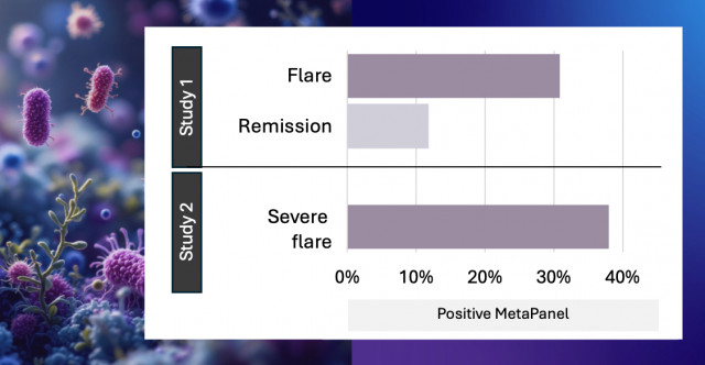 Microba Delivers Landmark IBD Results & Signs Major Gastro Partner
